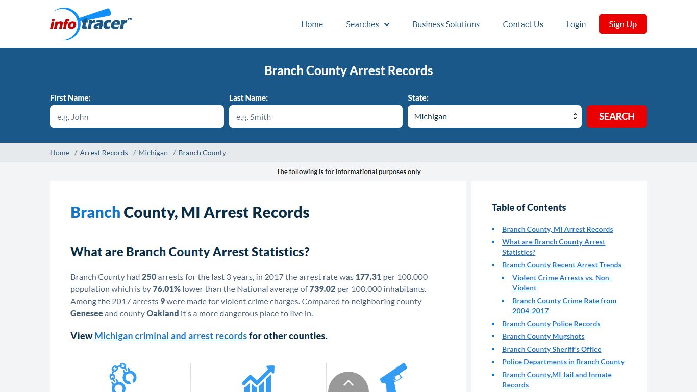 Branch County, MI Arrests, Mugshots & Jail Records - InfoTracer